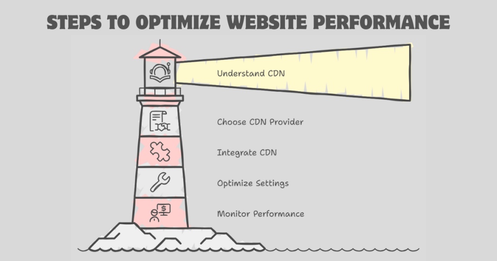 CDN Web hosting