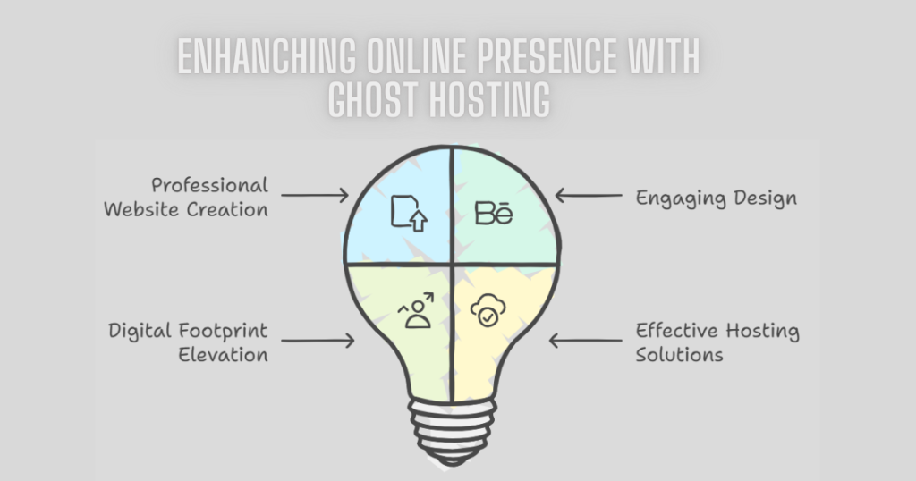 Ghost Hosting