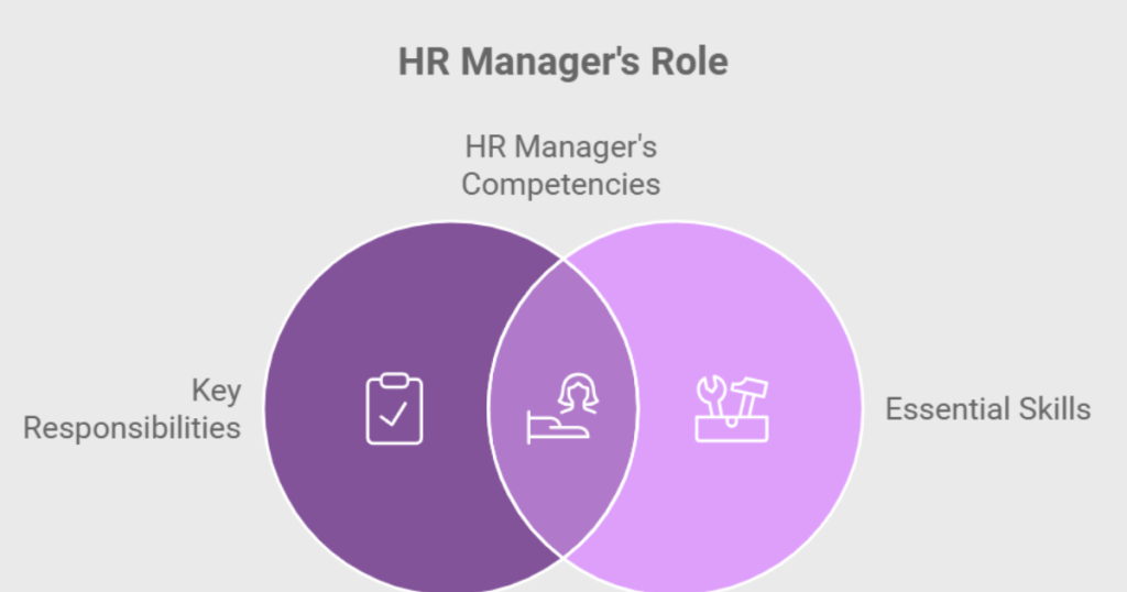 HR-manager
