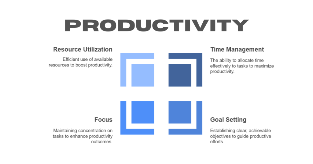 Productivity Definition