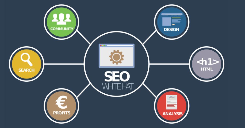 SEO-working-process