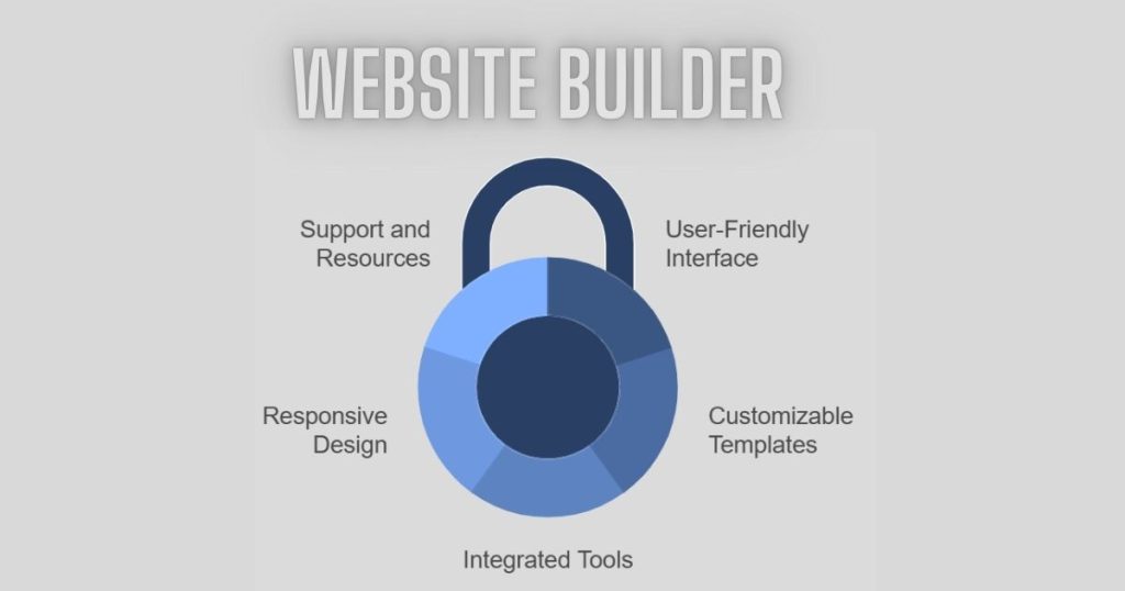 Website Builder