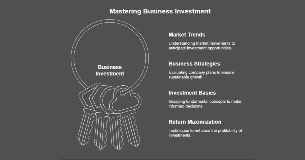 Business Investment