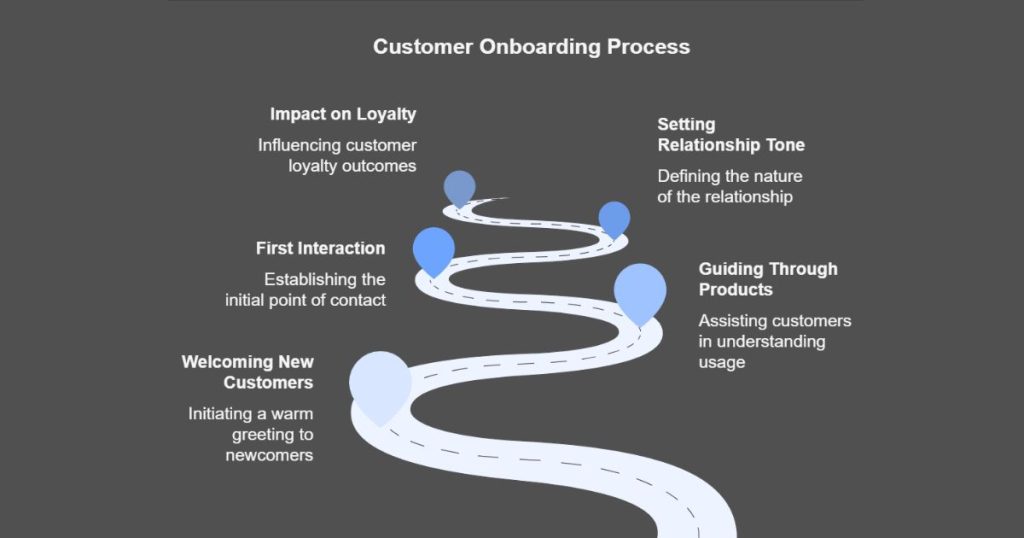 Customer Onboarding