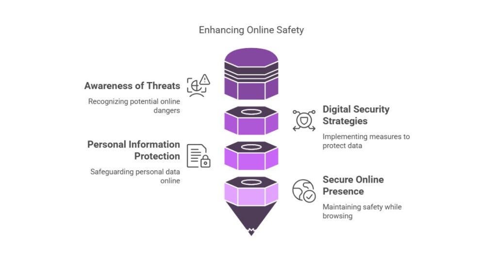 Enhance Online Security