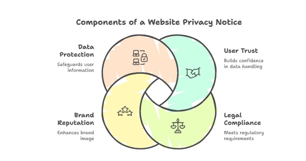 Website Privacy Notice
