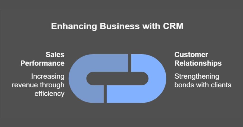 Benefits of CRM system