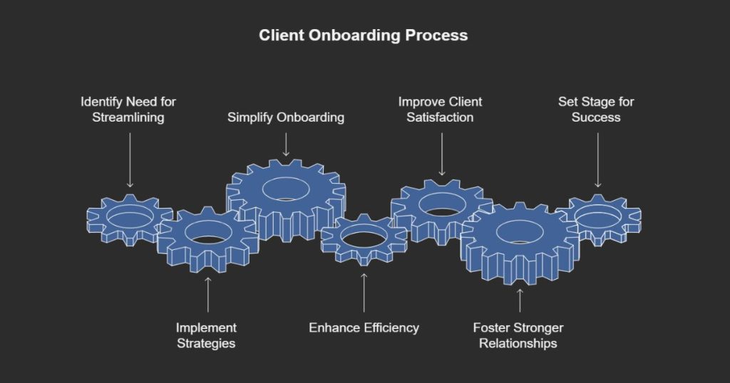 Client Onboarding