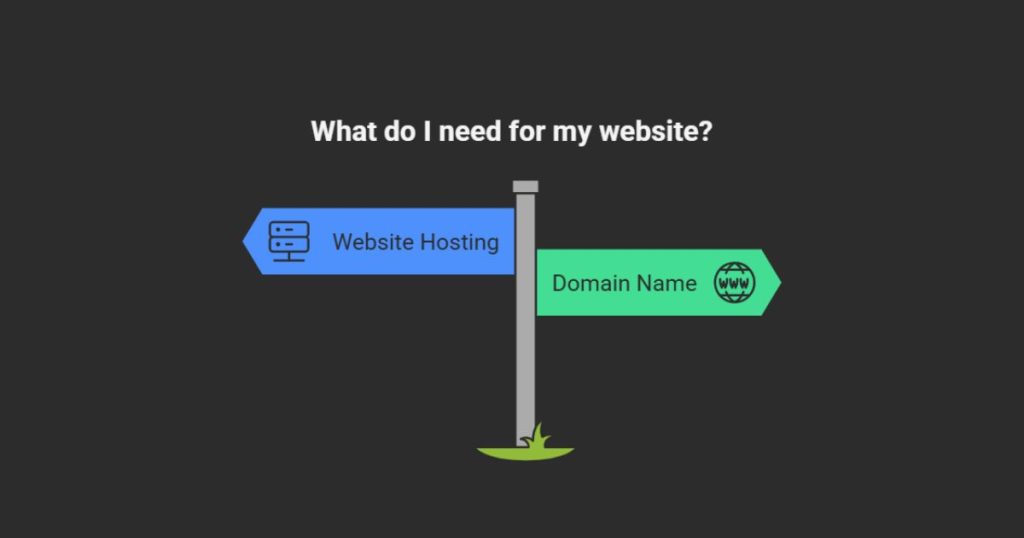 Website hosting vs Domain