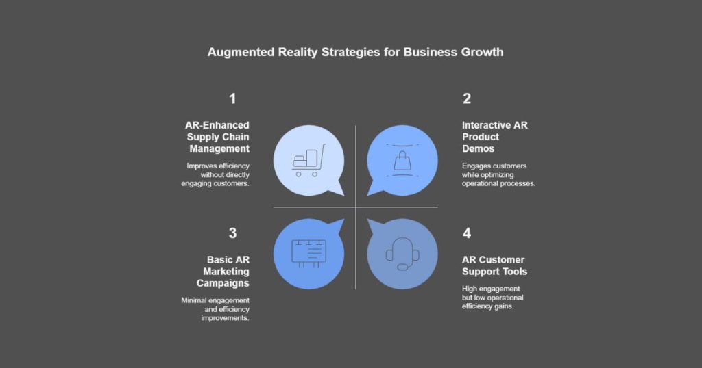 Augmented Reality Ideas