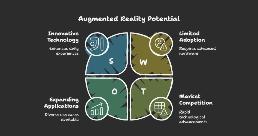 Augmented Reality Ideas