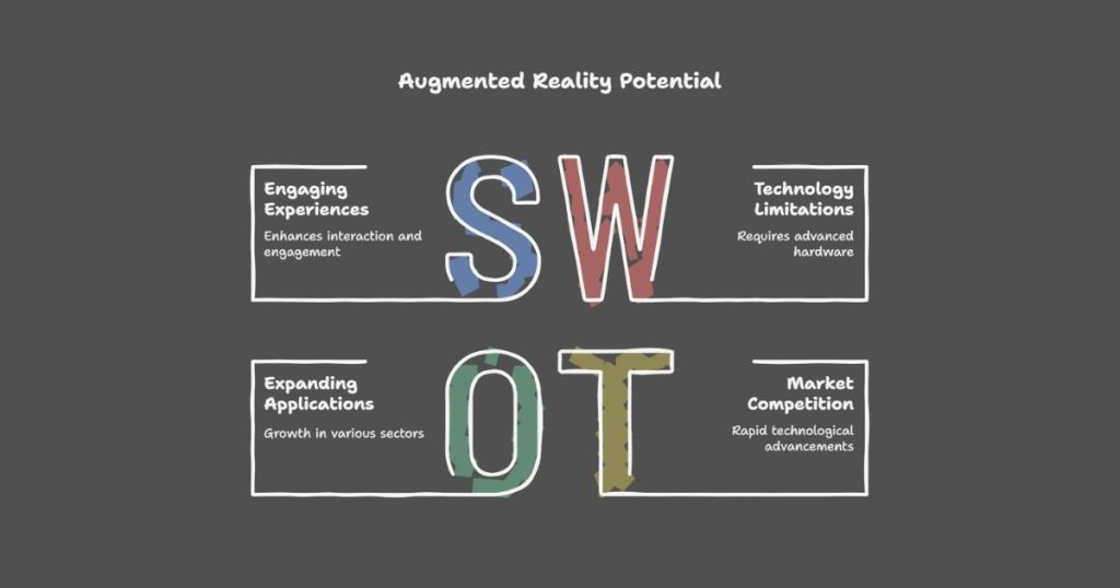 Augmented Reality Ideas
