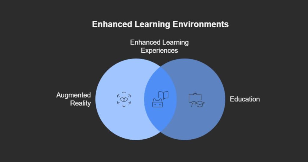 Augmented Reality in Education