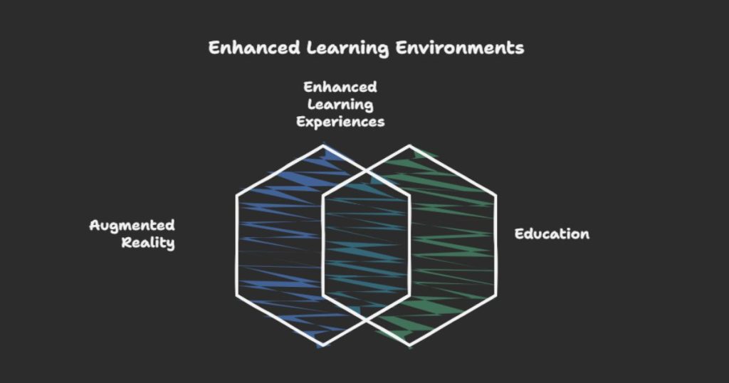 Augmented Reality in Education