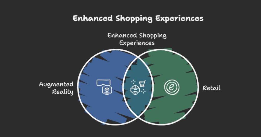 Augmented Reality in Retail