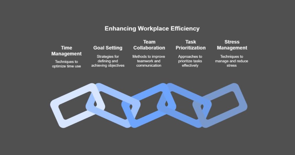 Boost Productivity at Work