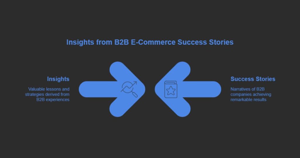 Business to Business E Commerce Examples