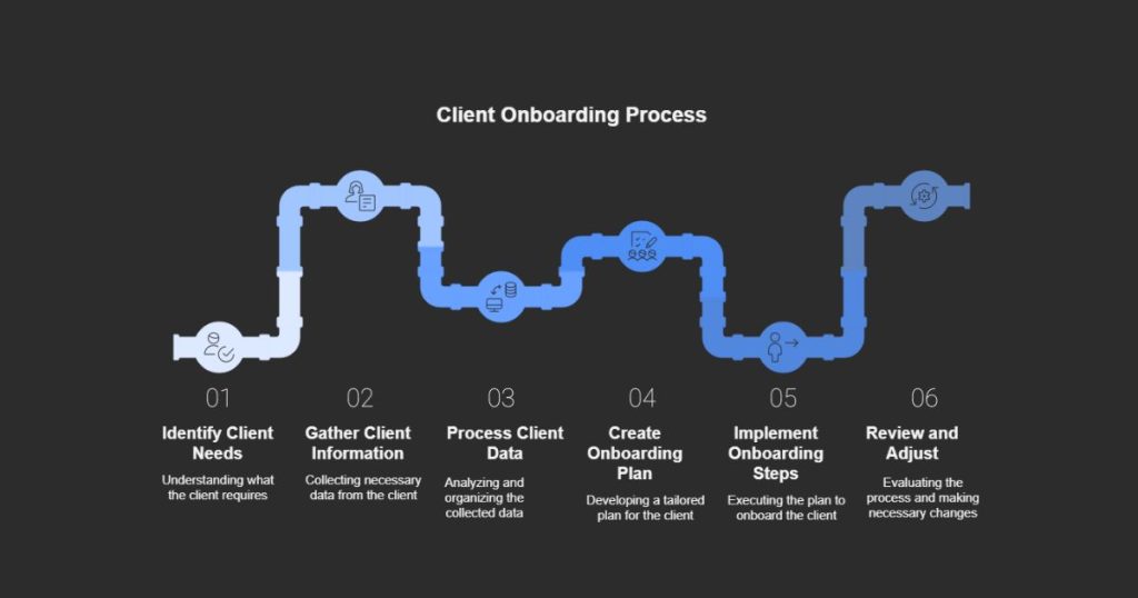 Client Onboarding Template