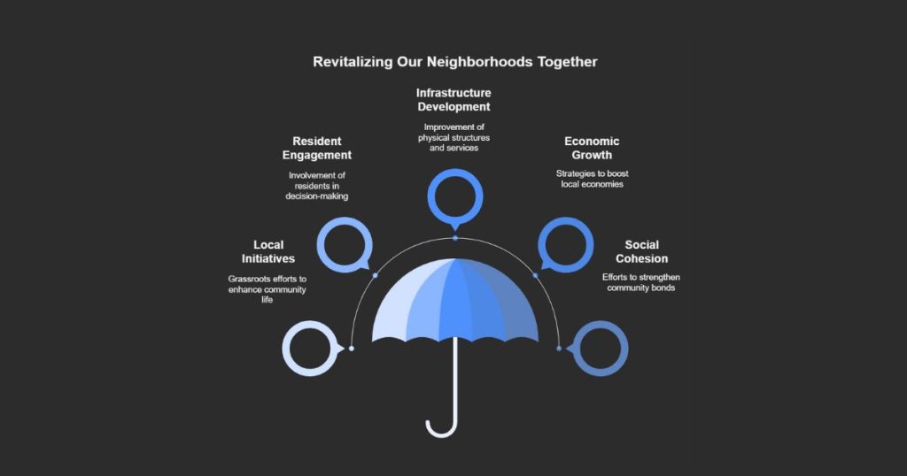 Community Rebuilding