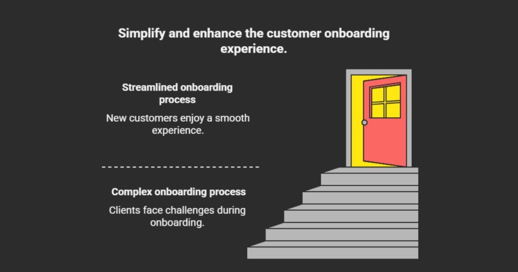 Customer Onboarding Template