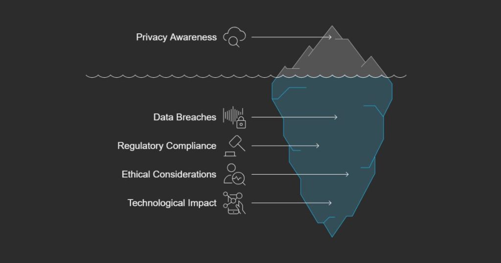 How do you explain Privacy as a Business issue