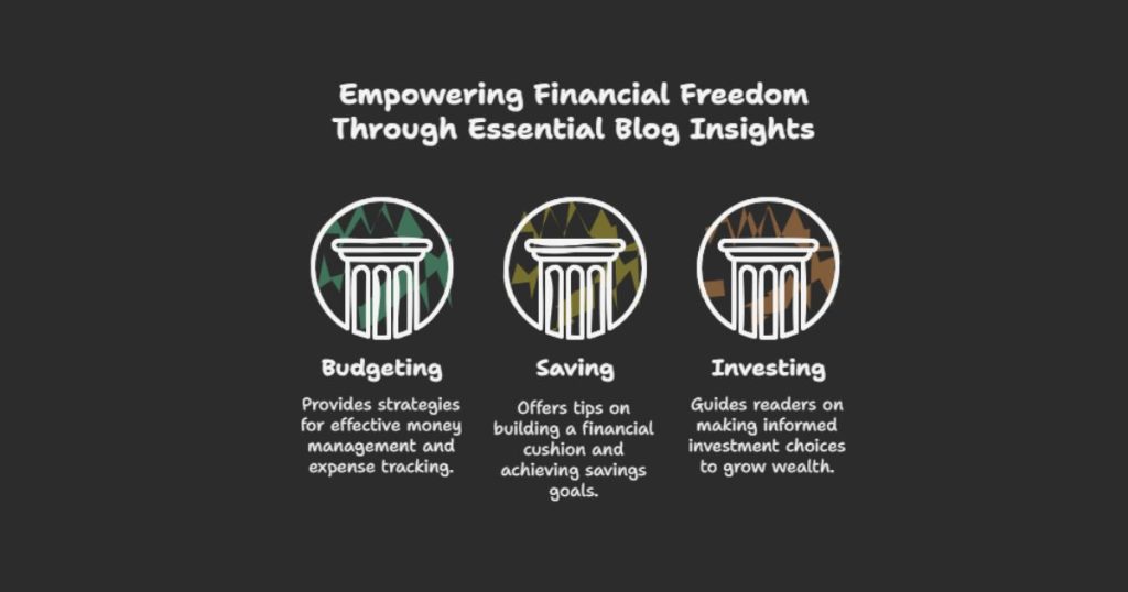 Personal Finance Blogs