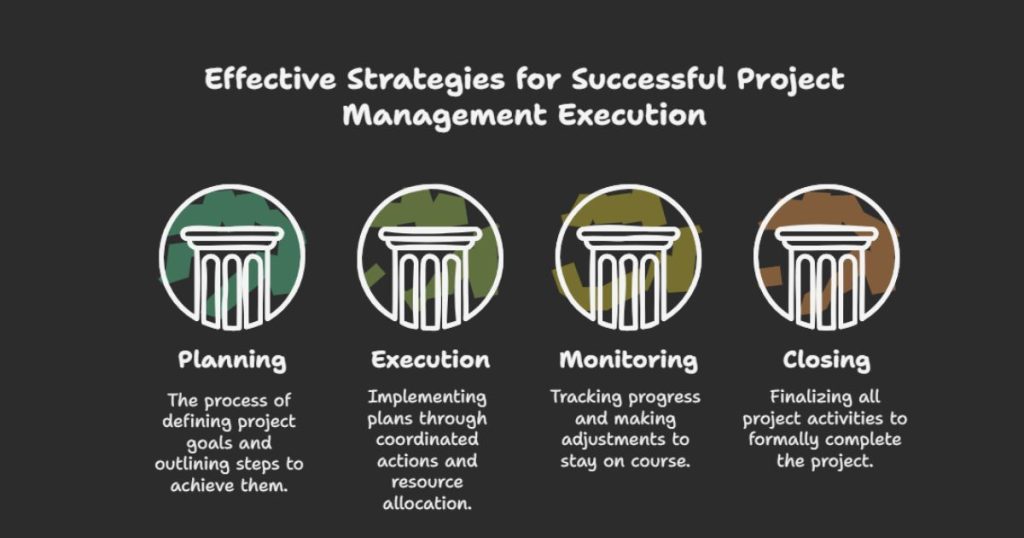 Project Management Techniques