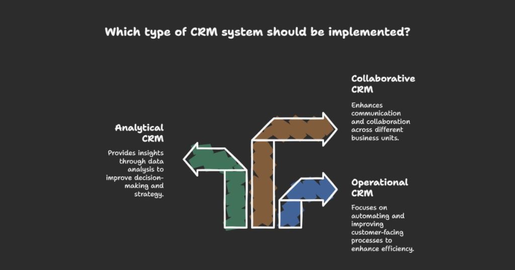 Types of CRM