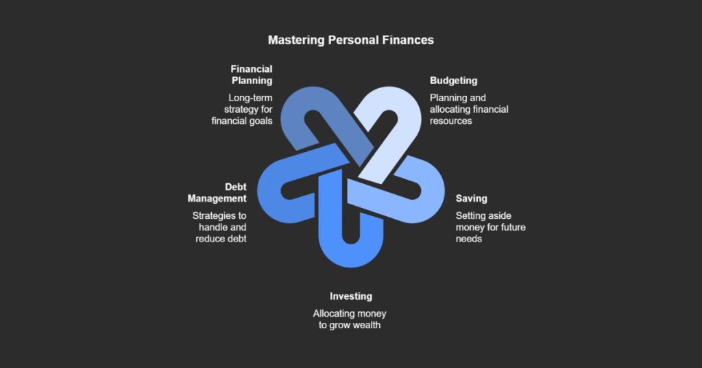 What are Personal Finances