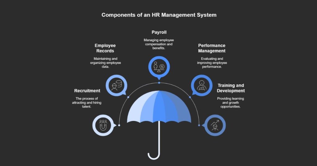 What is HR Management System