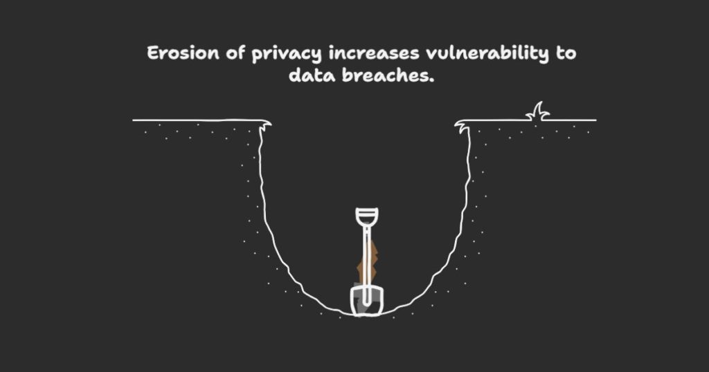 What is Privacy