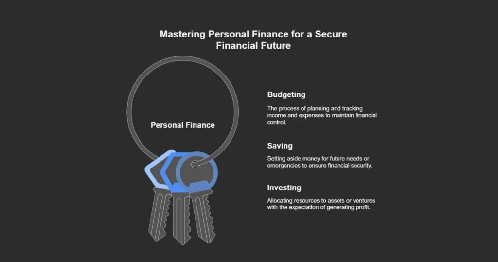 Why is Personal Finance Important