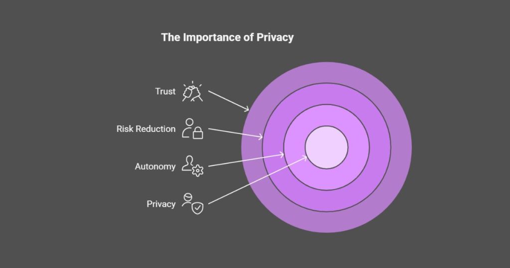 Why is Privacy Important