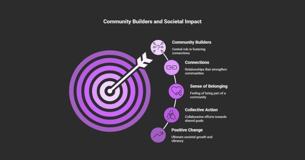 Community Builder
