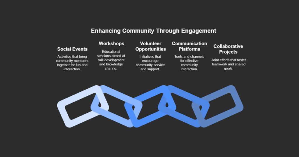 Community Building Activities