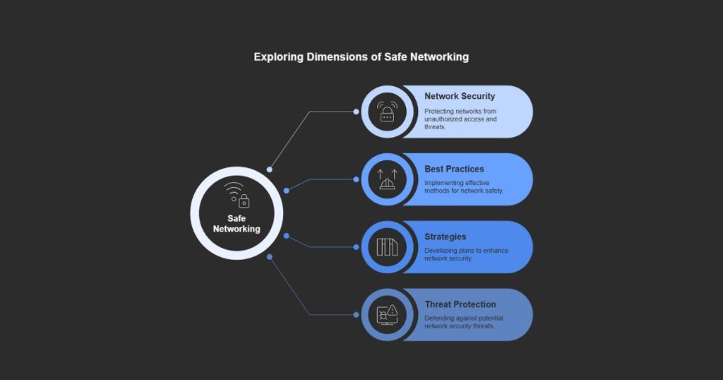 Computer Network & Security