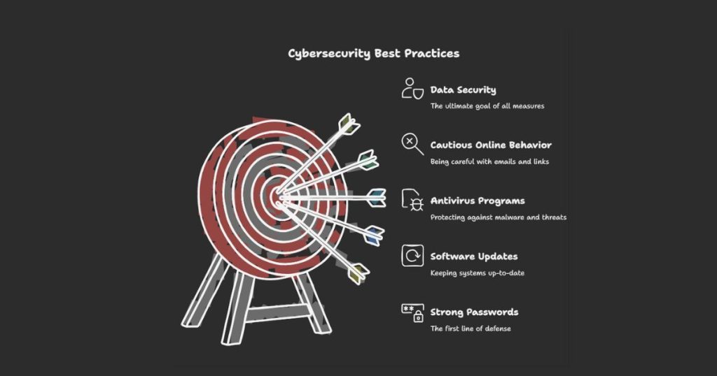 Computer Security Advice