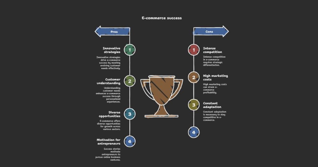 E Commerce Business Examples