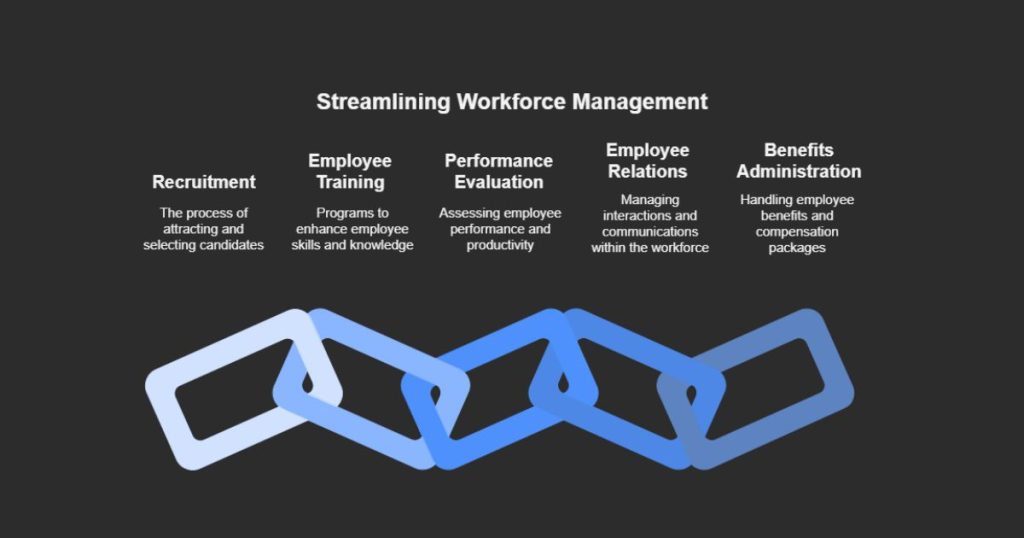 Human Resource Management Tasks