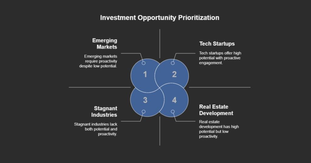 Investments Business