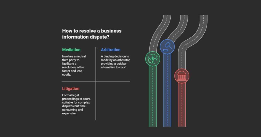 Legal Help for Business Information Disputes