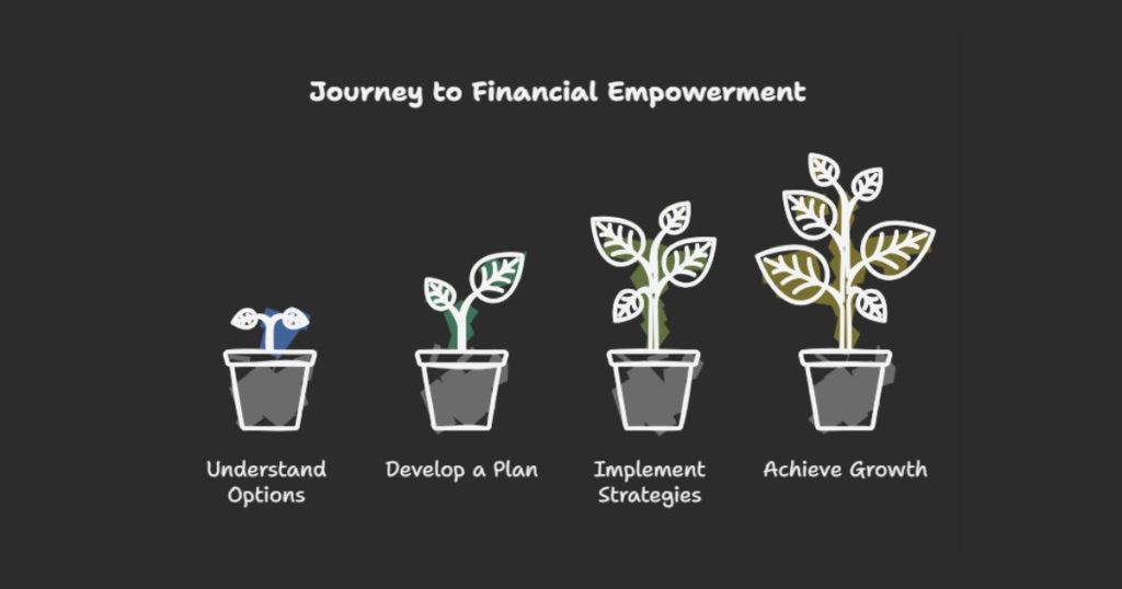 Personal Finance Investing