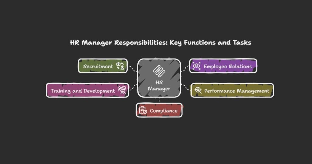 What does an HR Manager Do