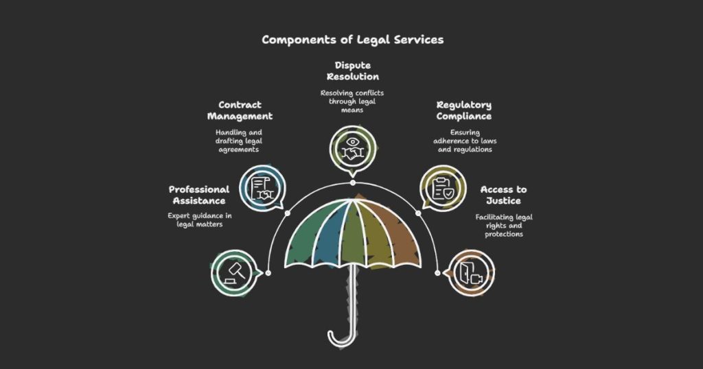 What is Legal Services