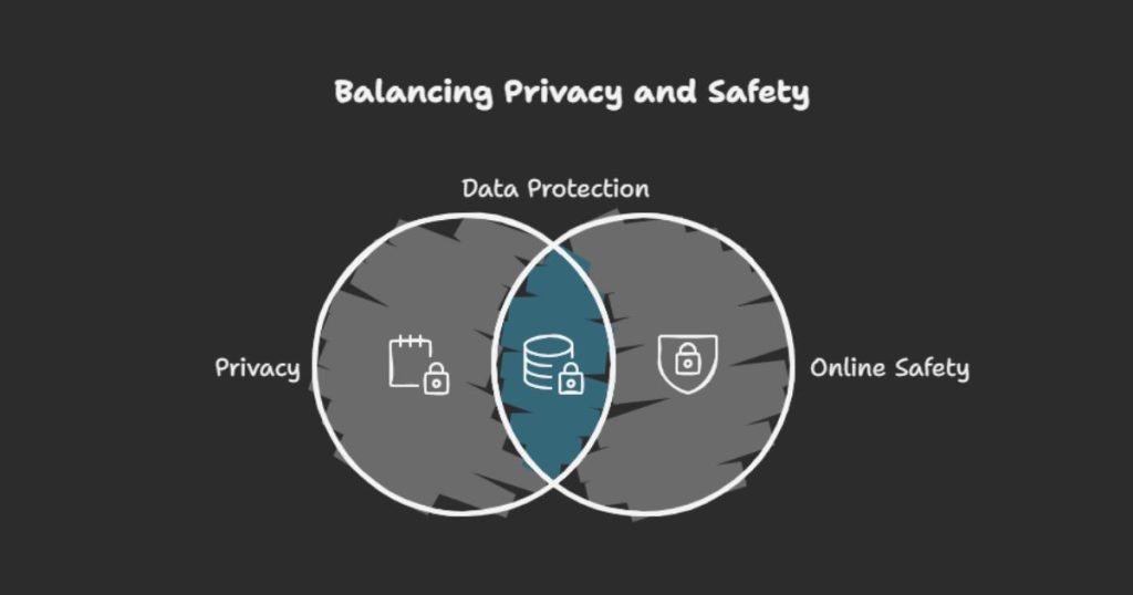 What is Privacy of Information