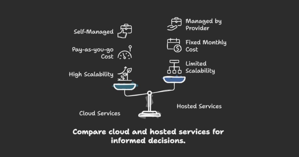What is the Difference Between Cloud and Hosted Services